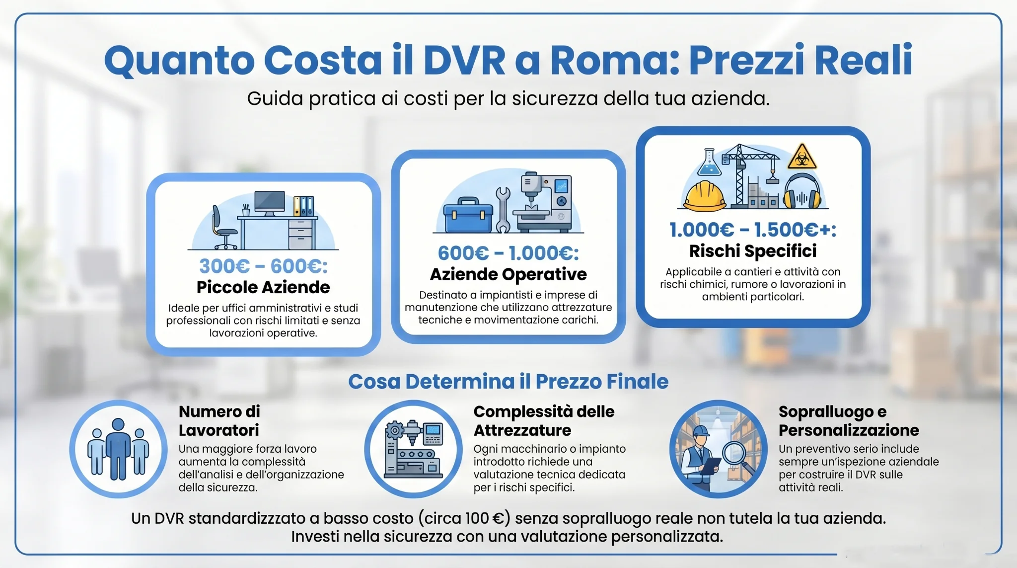 Costo DVR azienda Roma prezzi e fattori di valutazione