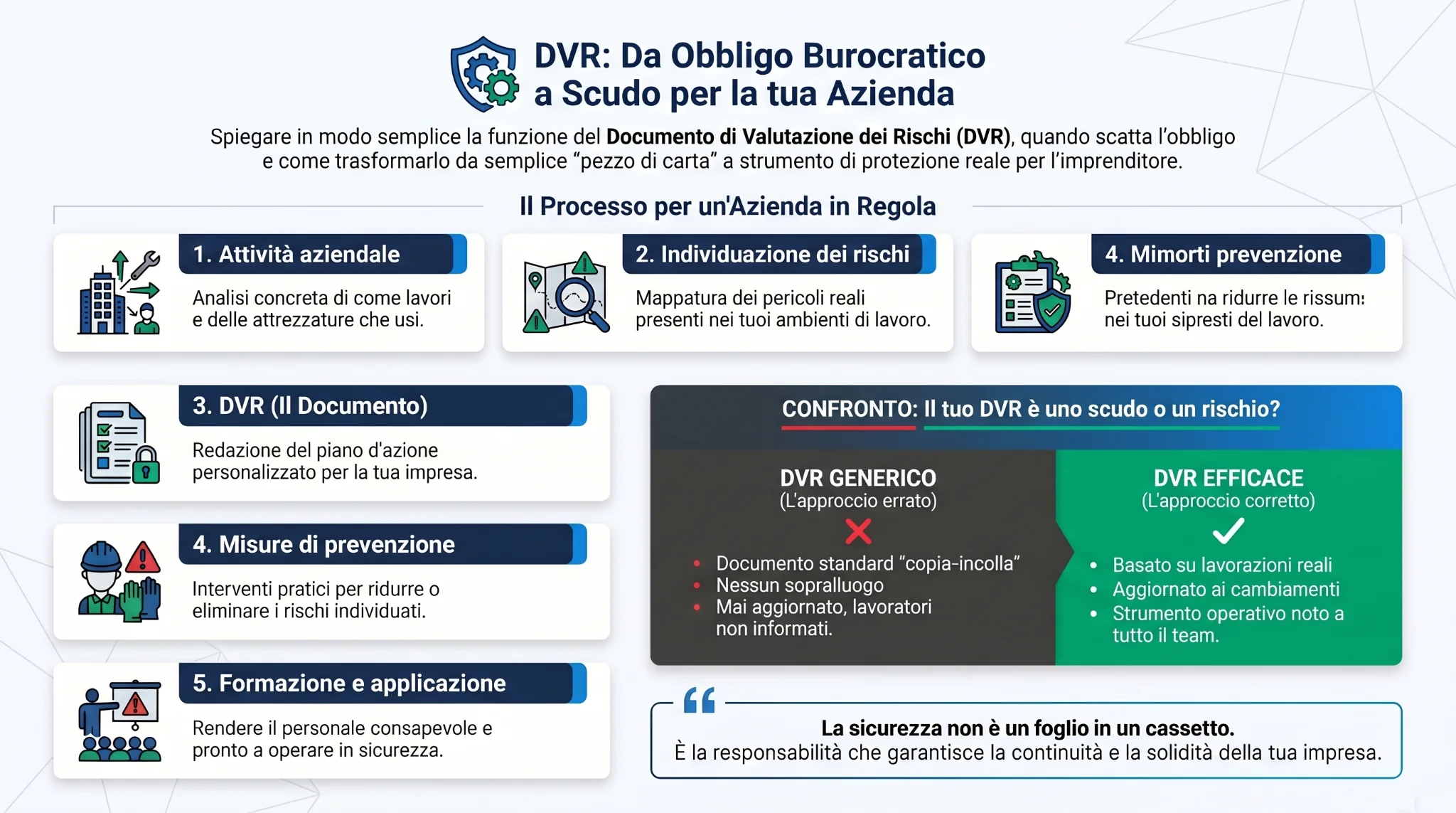 Schema DVR obbligatorio azienda e valutazione dei rischi