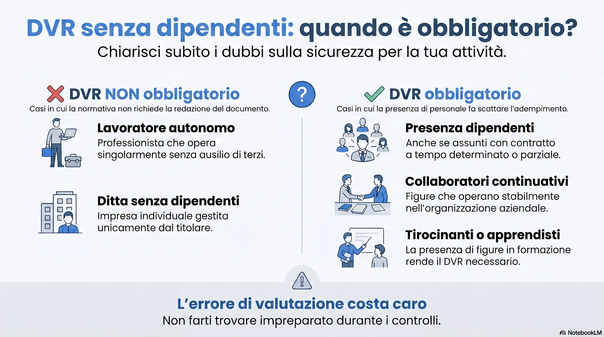 Infografica DVR senza dipendenti obbligatorio o non obbligatorio con esempi pratici