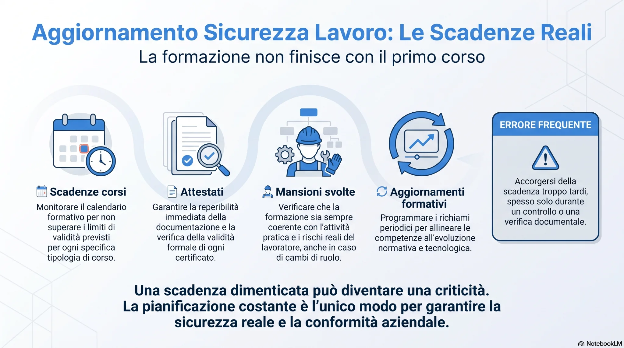 Aggiornamento sicurezza lavoro e gestione delle scadenze formative aziendali