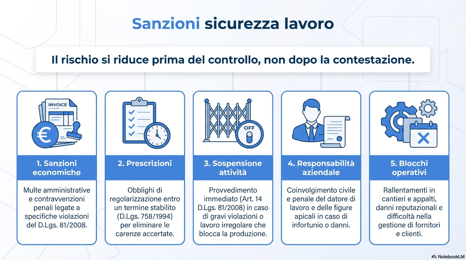 sanzioni_sicurezza_lavoro Infografica sulle sanzioni in materia di sicurezza sul lavoro, con focus su sanzioni economiche, prescrizioni, sospensione dell’attività, responsabilità aziendale e blocchi operativi.