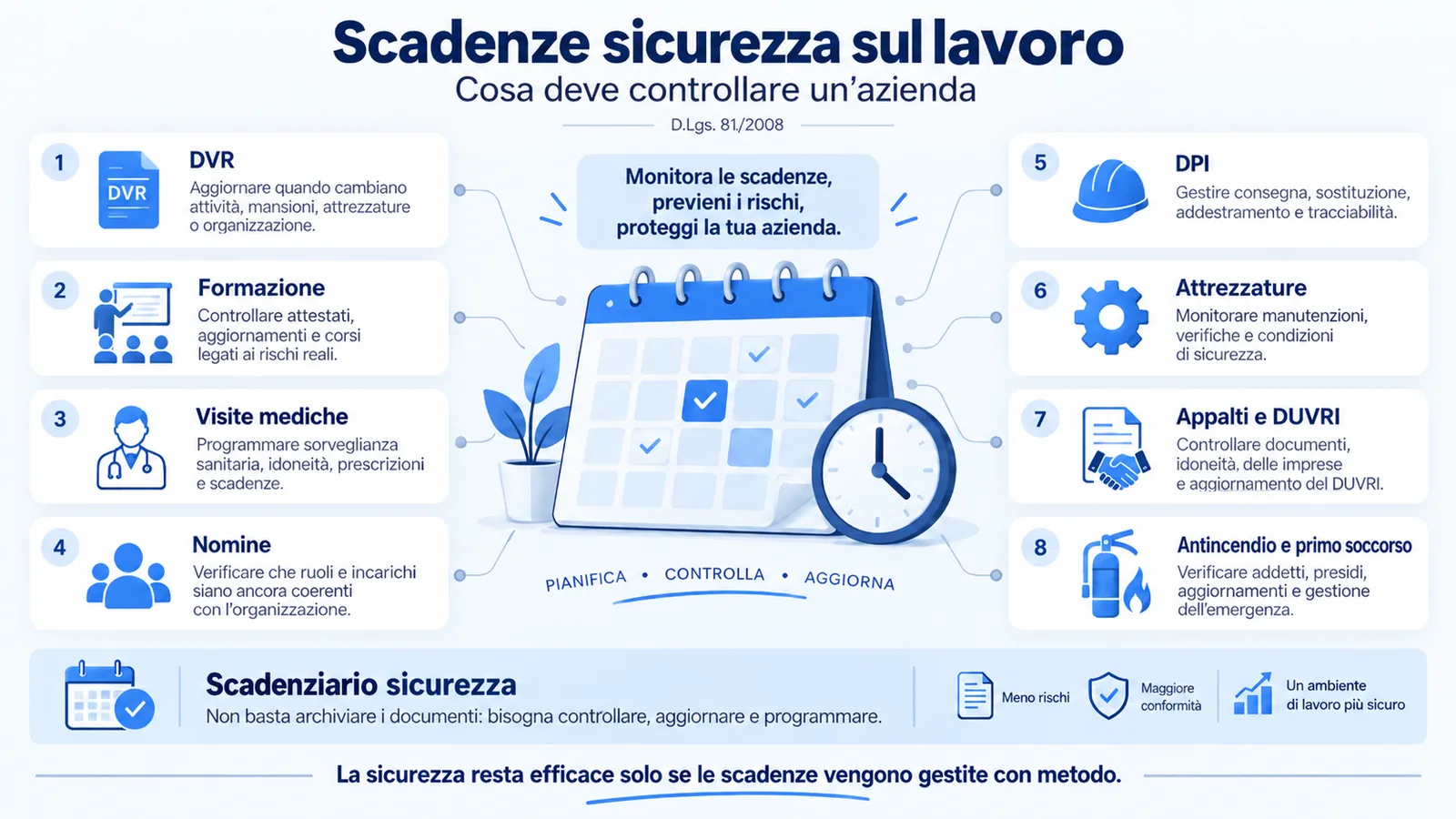 scadenze_sicurezza_lavoro Infografica sulle scadenze della sicurezza sul lavoro, con focus su DVR, formazione, visite mediche, nomine, DPI, attrezzature, appalti, DUVRI, antincendio e primo soccorso.